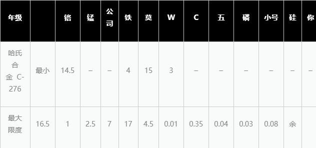 哈氏合金 C276化學成分