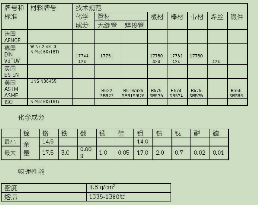 哈氏HastelloyC4(N06455)合金化学成份