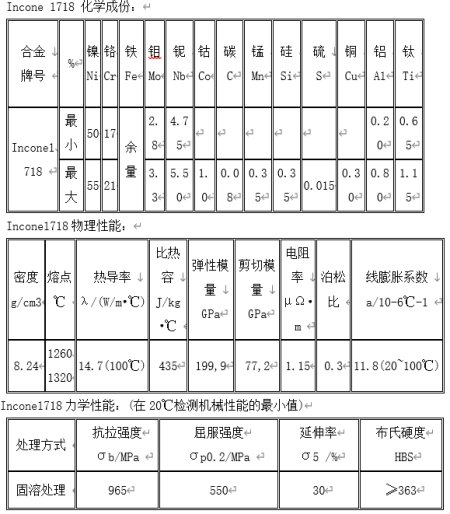 Inconel718化學成份